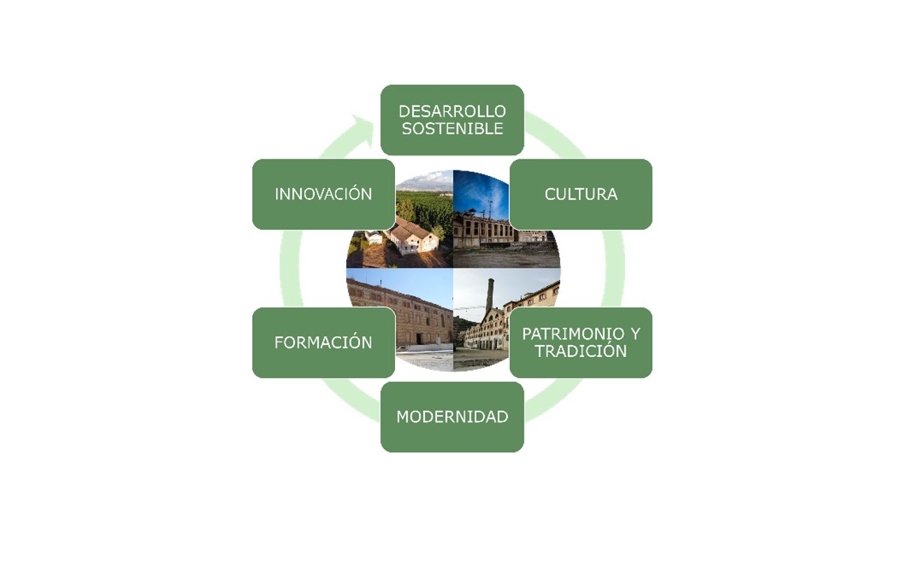 The forestry bioeconomy and the sugar mills of Granada as the focus of the final day of the PUENTES Program Urban Agenda 2024